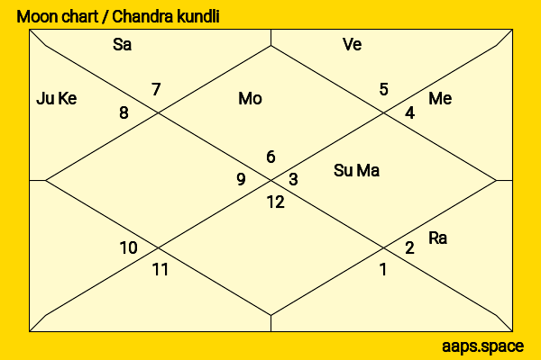 Katrina Kaif chandra kundli or moon chart